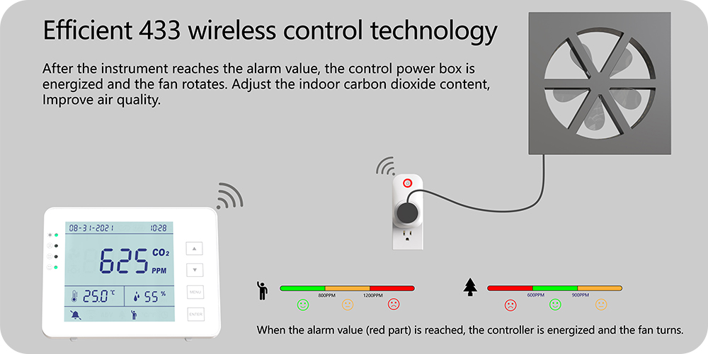 smart co2 monitor