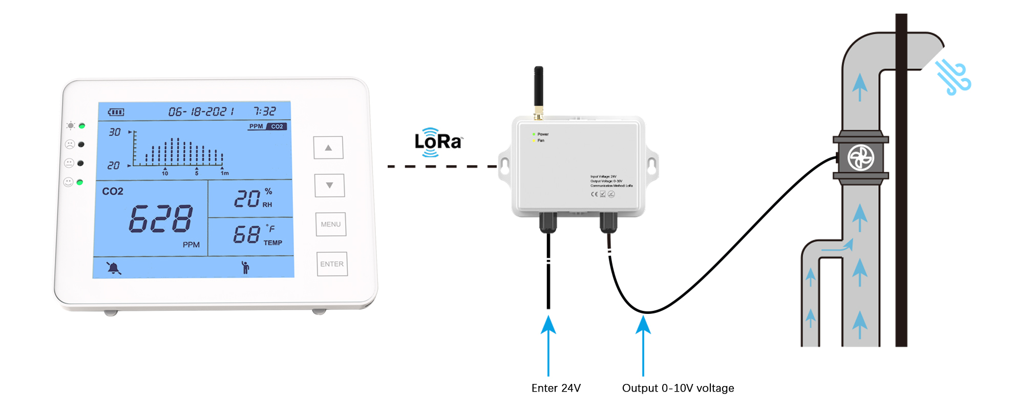 lora co2 monitoring and controlling