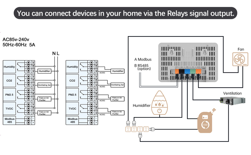 PT02 smart multiple air quality monitor