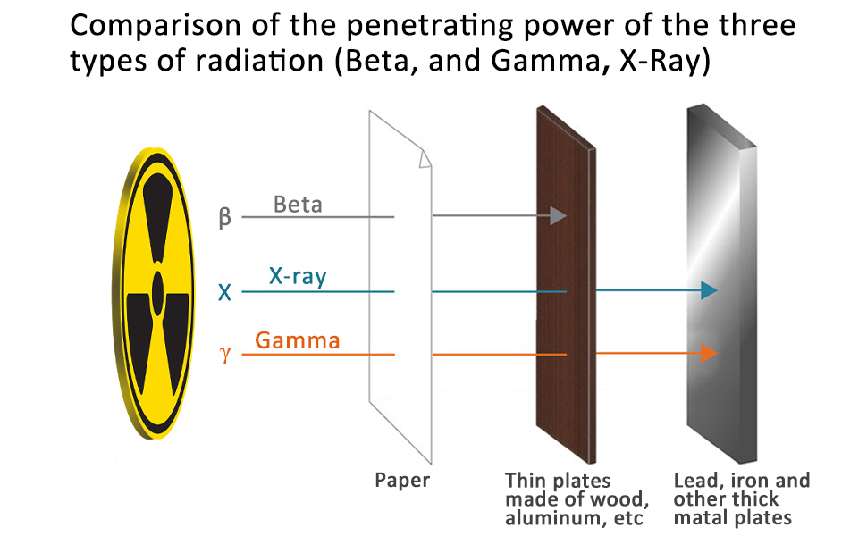 radiation detector