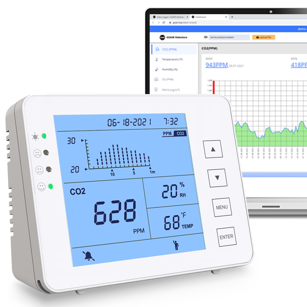 co2 meter