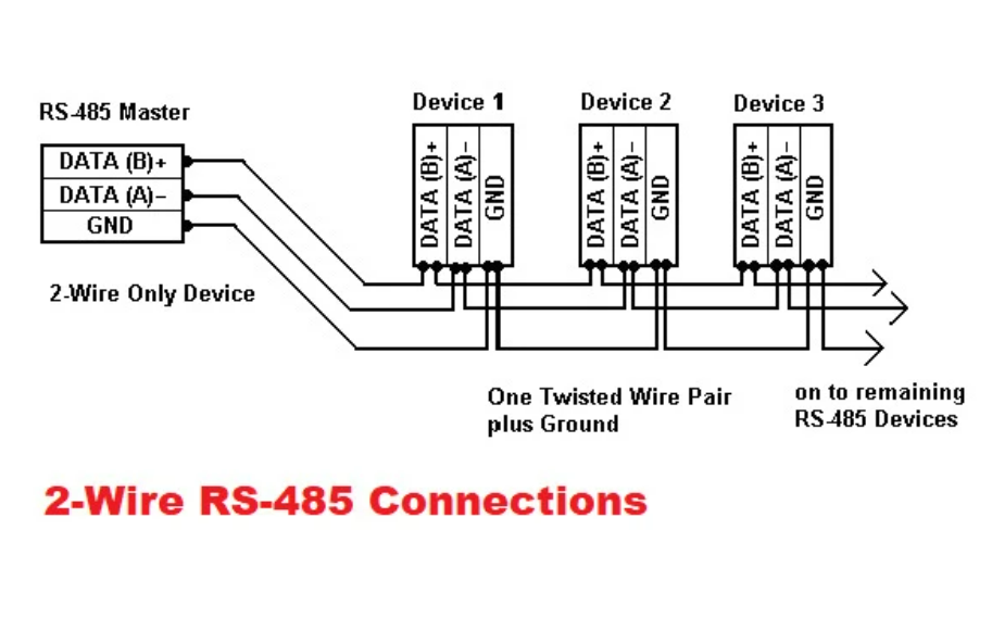 rs485 air quality monitor