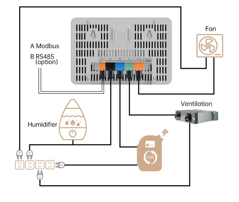 rs485 air quality monitor